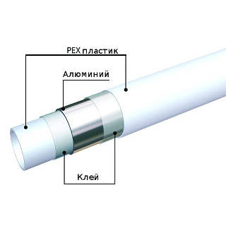 Полипропиленовые или металлопластиковые трубы