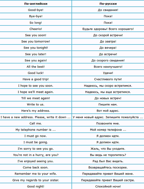 Прощания в английском языке