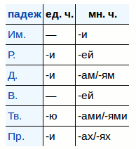 Склонение существительных, спряжение глаголов в русском языке