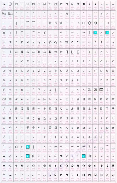 Таблица символов, которых нет на клавиатуре