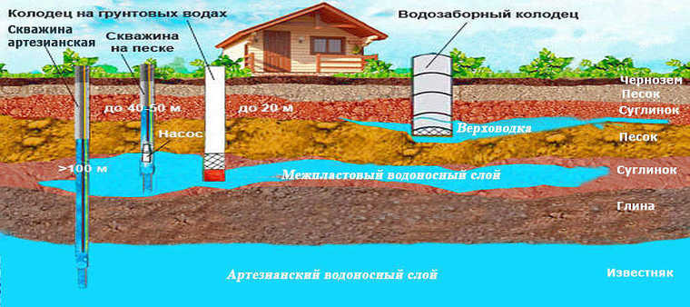 Скважины на воду, Абиссинский колодец