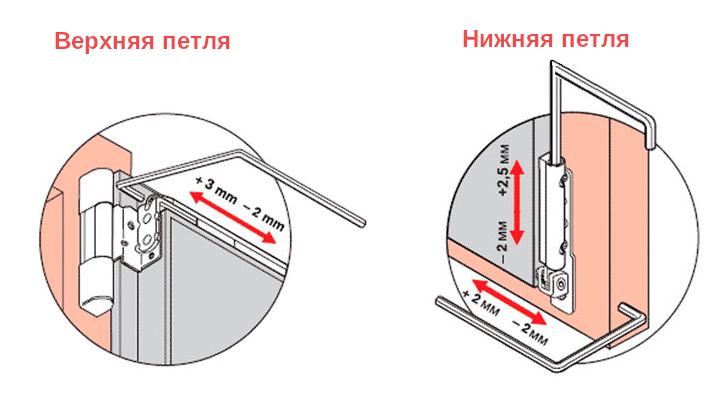 Как самому просто регулировать и обслуживать пластиковые окна