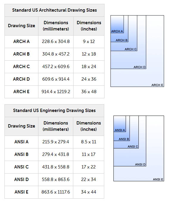 Ansi Drawing Sizes Chart – Howtodoes