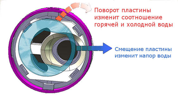 Сантехнические термины по алфавиту: Е – Л