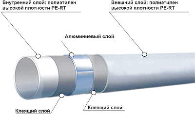 Сантехнические термины по алфавиту: М – П