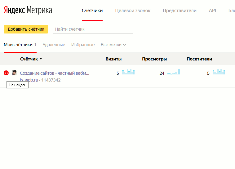 Яндекс.Метрика значек красного цвета!