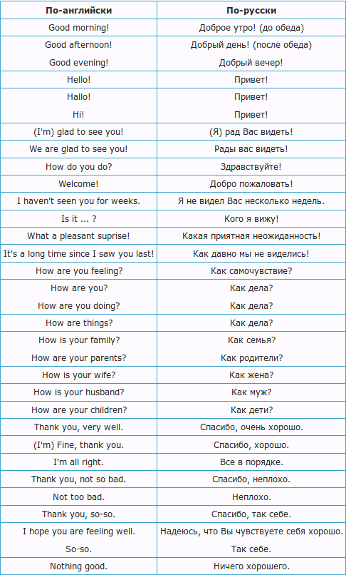 Как будет по английски привет. Слова приветствия на английском языке с переводом. Прощание на английском языке. Приветствия и прощания на английском языке фразы. Фразы прощания на английском языке.