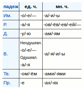 Лежал на кровати склонение