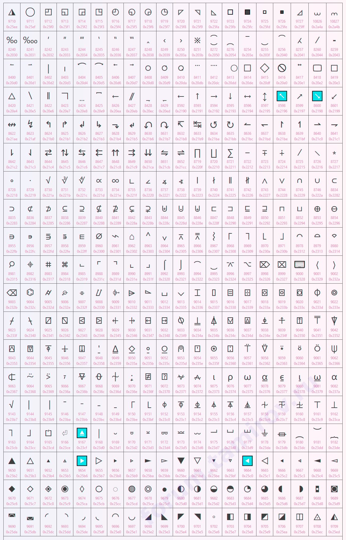Символ креста на клавиатуре. Таблица знаков. Знаки на клавиатуре. Клавиатурные символы. Таблица символов на клавиатуре.