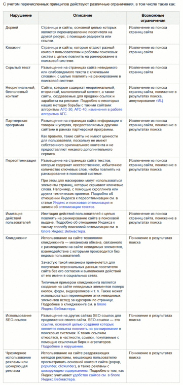 Для чего создан форум SEO-аудит сайтов