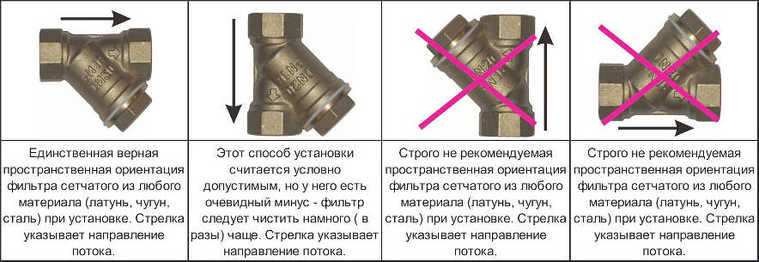 Сантехнические термины по алфавиту: А – Д